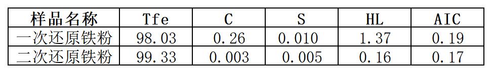 һ��߀ԭ�F��